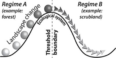 Humans as Agents in the Termination of the African Humid Period
